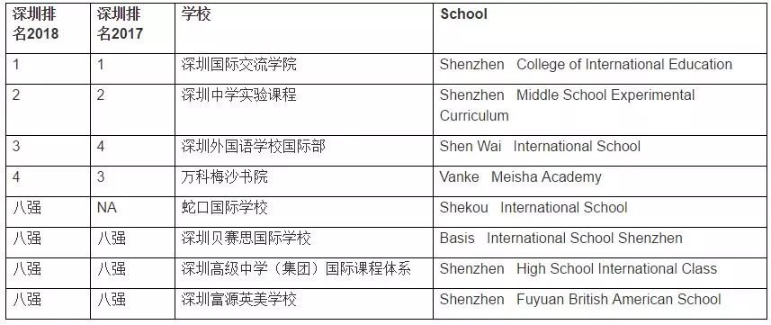 <a href='http://m.dohogaw.cn/szschool/' target='_blank'><u>深圳國(guó)際學(xué)校</u></a>優(yōu)質(zhì)學(xué)校