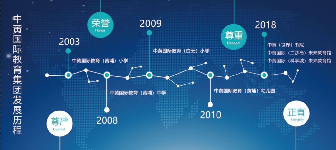 中黃（世界）書院2020年招生簡(jiǎn)章