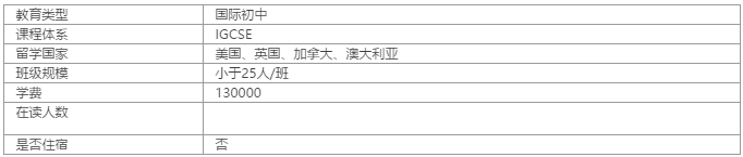 進(jìn)階英語課程