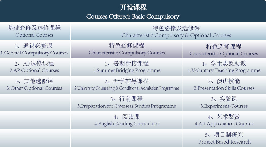 廣州外國語學(xué)校<a href='http://m.dohogaw.cn/gjkc/mggz/' target='_blank'><u>AP課程</u></a>