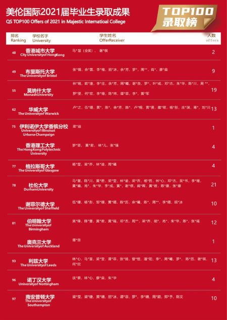 美倫國(guó)際辦學(xué)成過(guò)