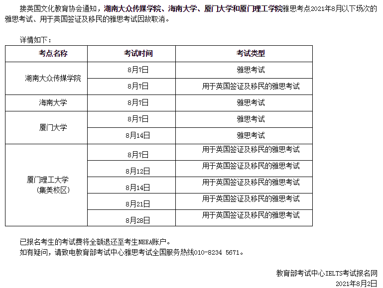 關于取消2021年8月長沙、?？?、廈門雅思考點部分場次的通知