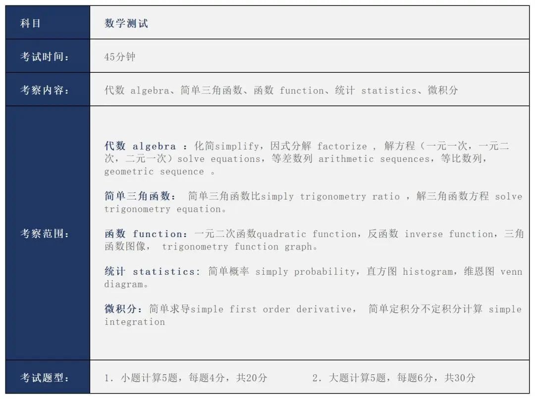 二年制入學(xué)測試內(nèi)容大綱