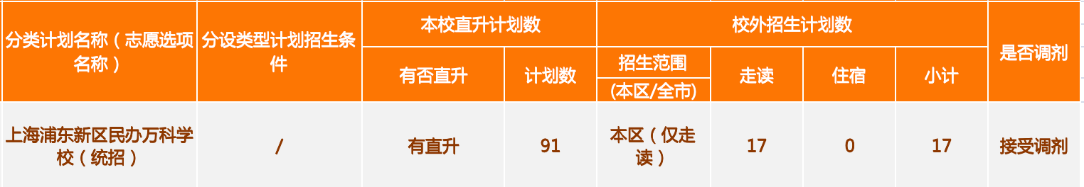 上海浦東新區(qū)民辦萬(wàn)科學(xué)校初中2023招生計(jì)劃