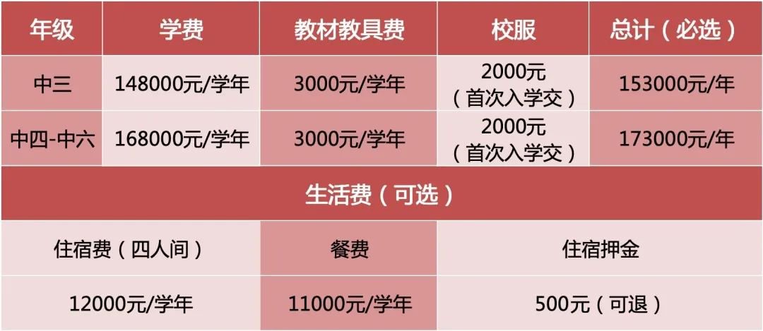 深圳橘郡國(guó)際教育香港DSE課程2024春招學(xué)費(fèi)