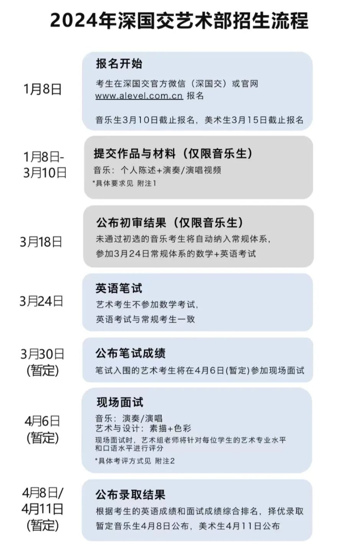 深圳國際交流書院藝術(shù)部招生流程