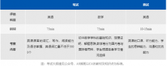 上海阿德科特2024-2025學(xué)年秋季招生計劃