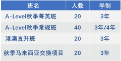 武漢長(zhǎng)江實(shí)驗(yàn)學(xué)校國際部2024-2025學(xué)年秋季招生計(jì)劃
