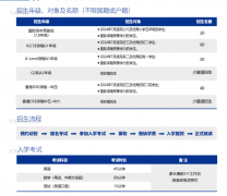 深圳市漢開(kāi)·劍橋國(guó)際書(shū)院2024-2025學(xué)年秋季招生簡(jiǎn)章