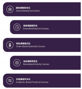 蘇州灣外國語學(xué)校2025招生簡章！