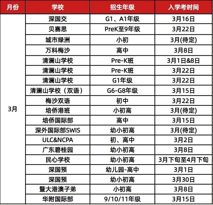 <a href='http://m.dohogaw.cn/szschool/' target='_blank'><u>深圳國際學校</u></a>校園開放日